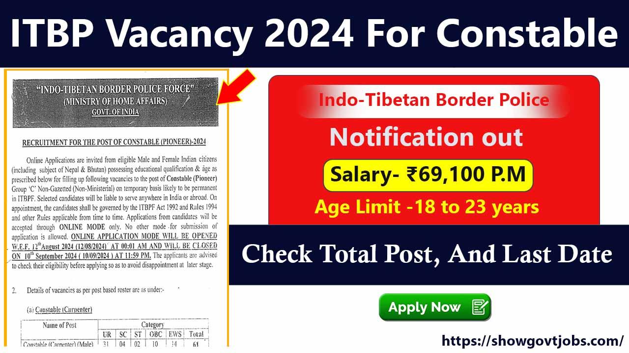 ITBP Vacancy 2024