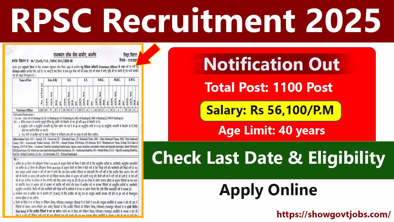RPSC Recruitment 2025