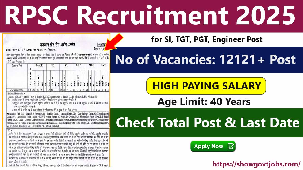 RPSC Recruitment 2025