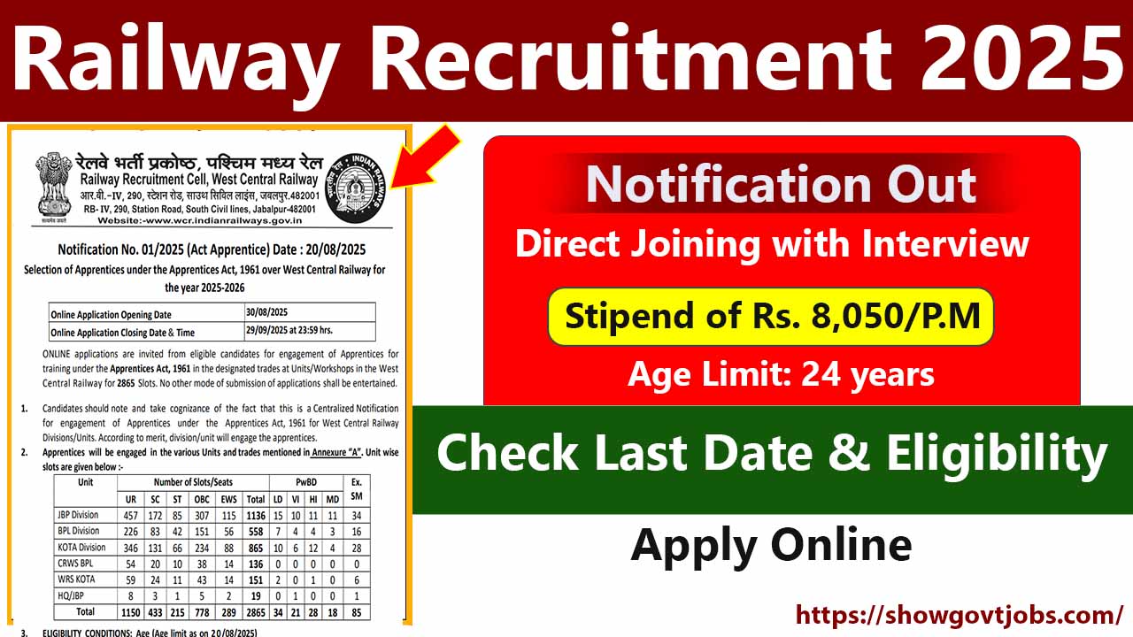 Railway Recruitment 2025