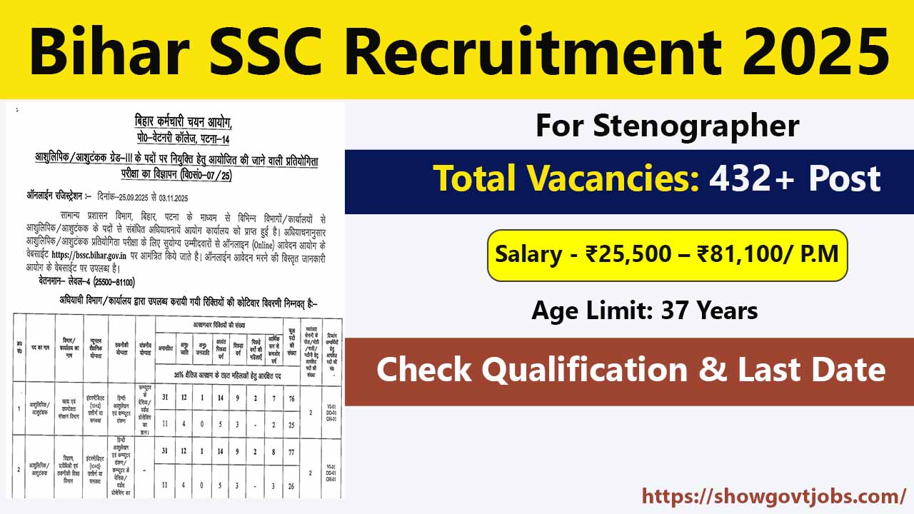 Bihar SSC Stenographer Recruitment 2025
