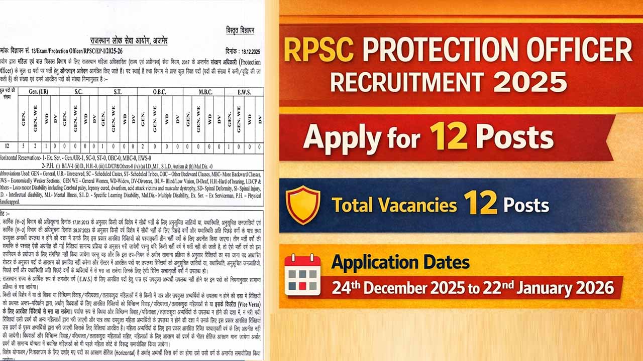 RPSC Protection Officer Recruitment 2025